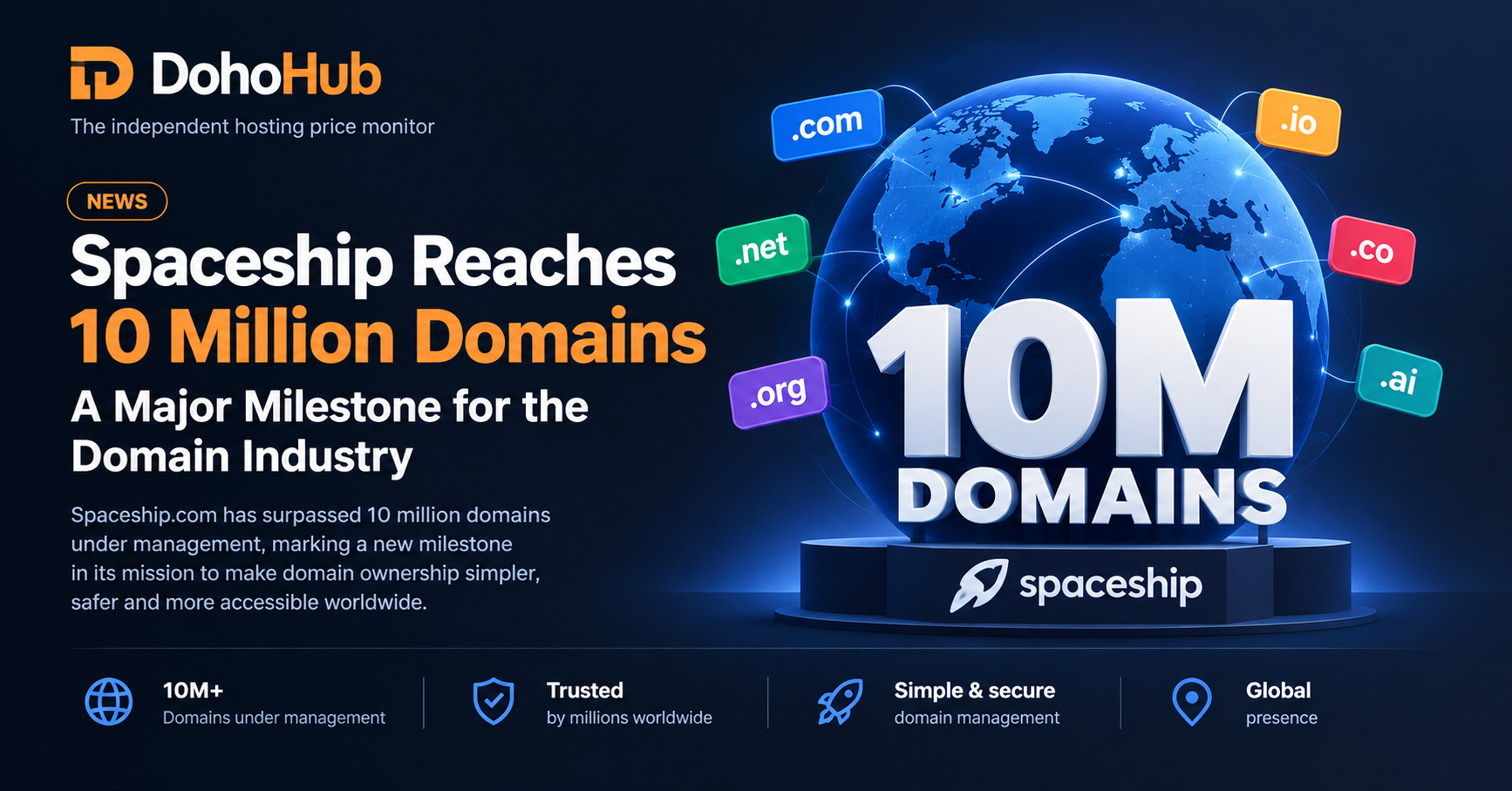 Spaceship Surpasses 10 Million Domains Under Management