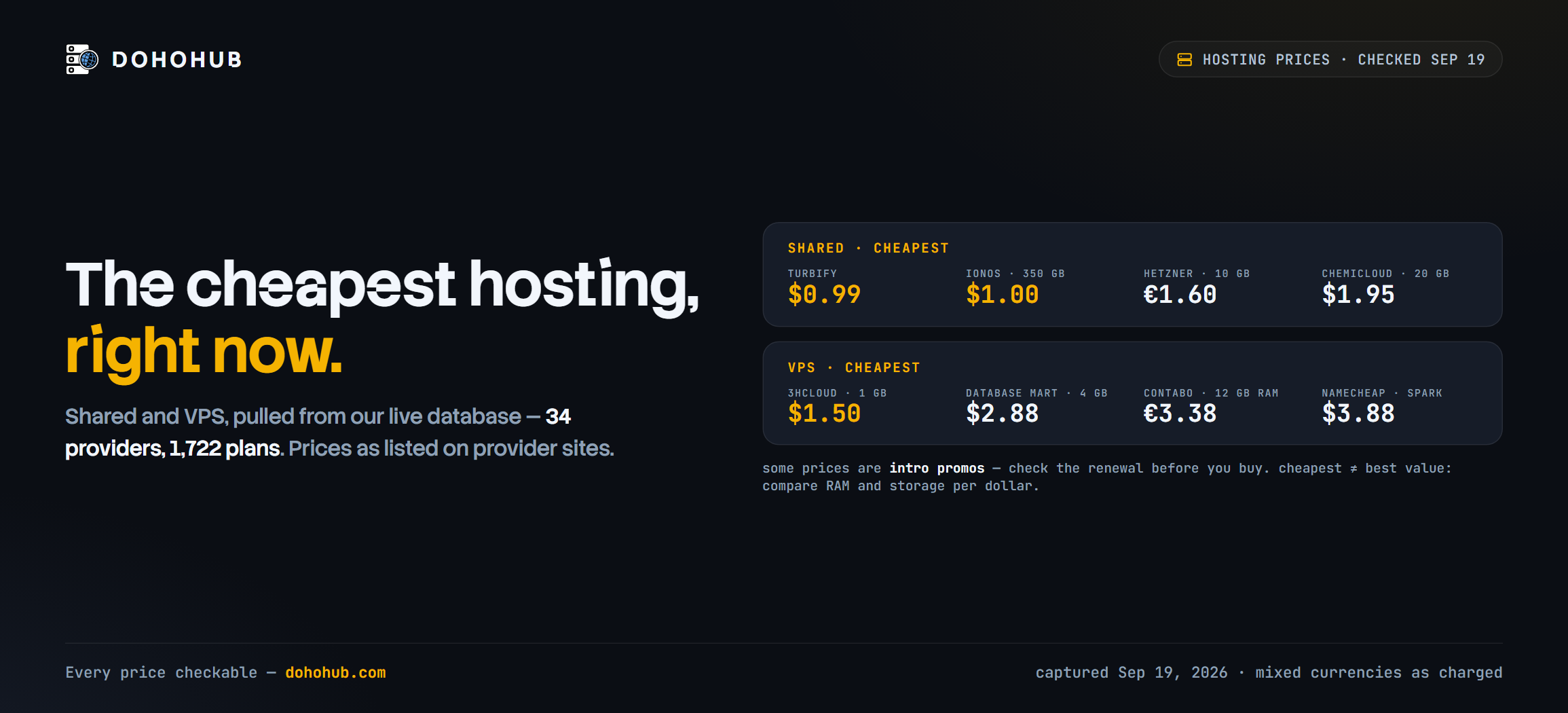 The cheapest hosting plans right now: shared and VPS, September 2026