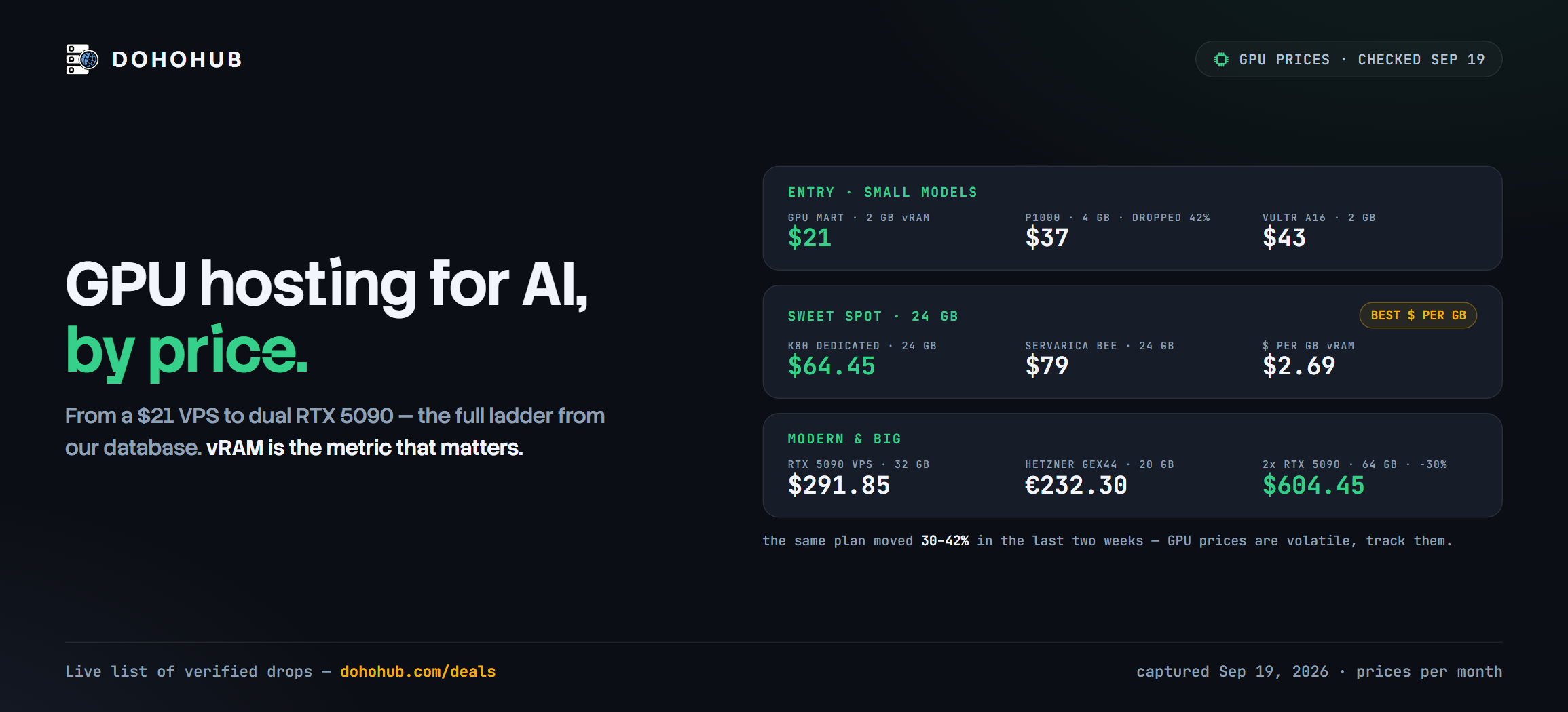 GPU hosting for AI, by price: from $21 to 2x RTX 5090