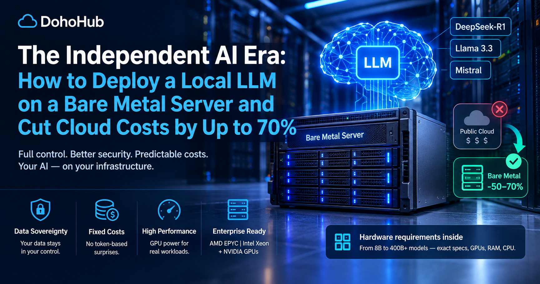 How to Deploy a Private LLM on a Bare Metal Server: The 2026 Hardware and Cost Guide