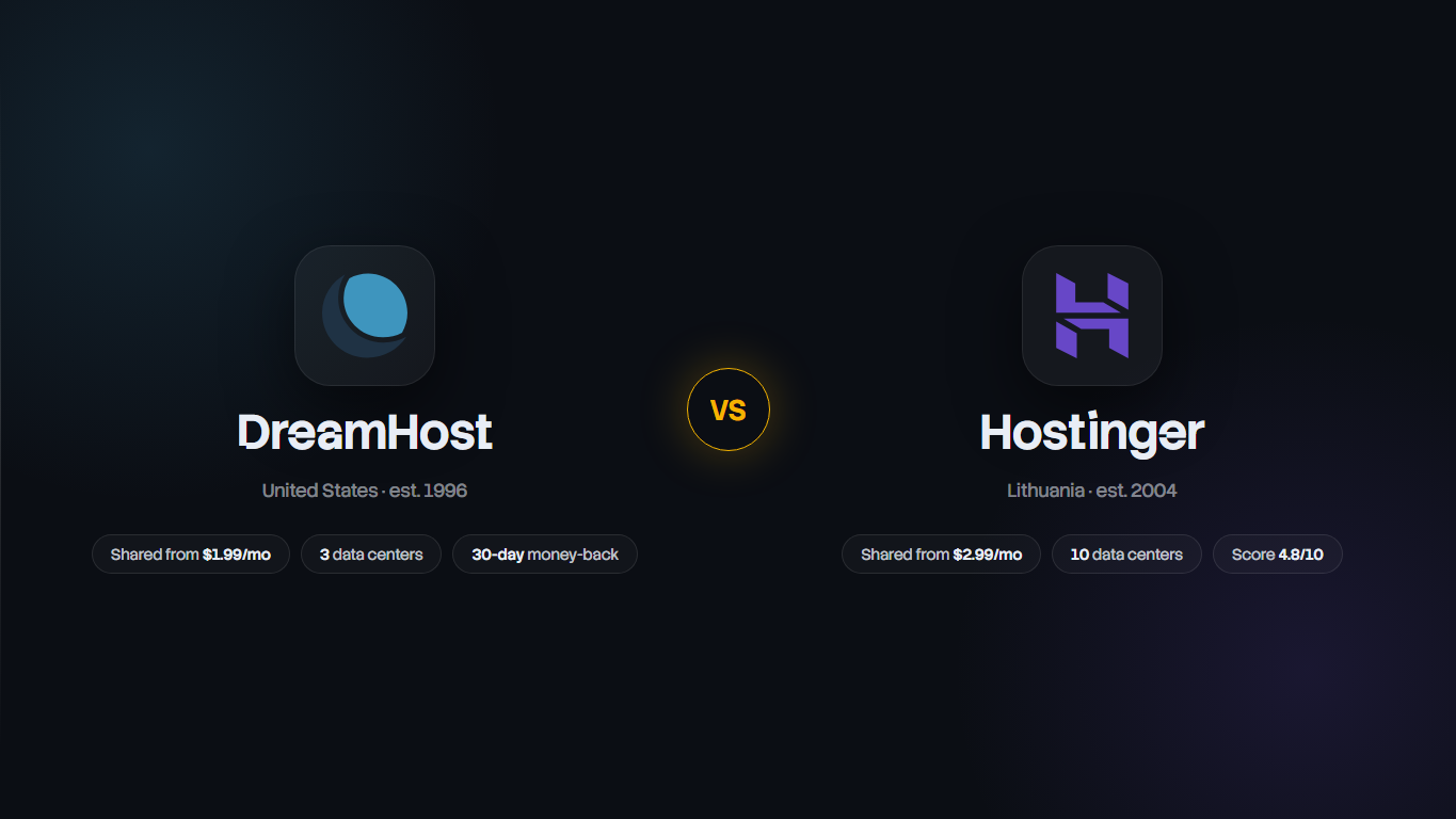 DreamHost vs Hostinger comparison